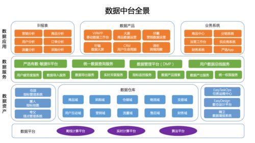 軟考系統(tǒng)分析師視角 關(guān)系型數(shù)據(jù)庫(kù)、操作型數(shù)據(jù)庫(kù)、數(shù)據(jù)集市與數(shù)據(jù)倉(cāng)庫(kù)的辨析