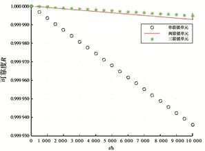 基于DBN的區(qū)域計算機聯(lián)鎖系統(tǒng)可靠性分析